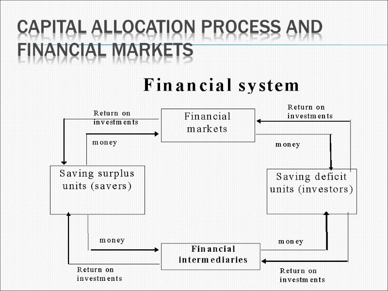 Capital allocation process and financial markets